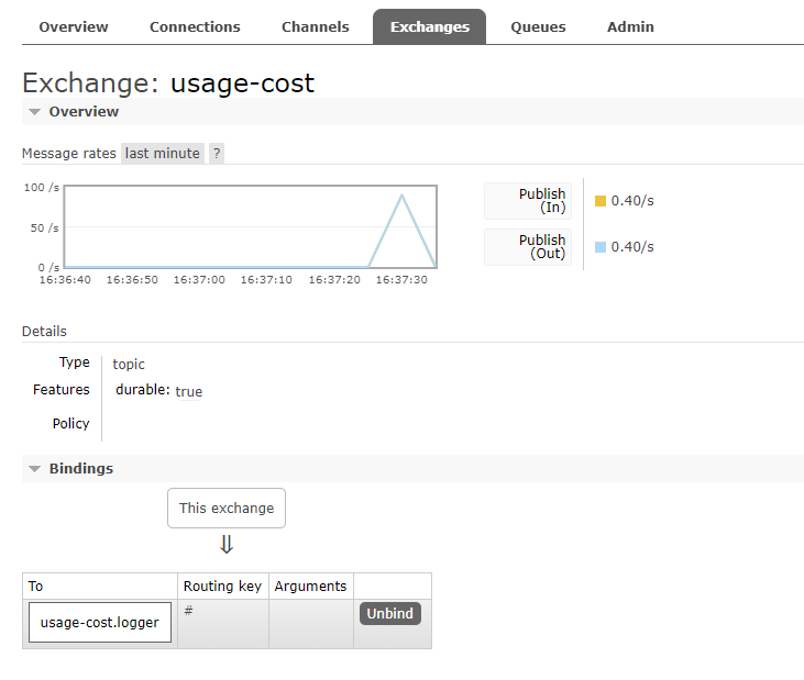 Standalone Usage Cost Processor RabbitMQ Required Groups